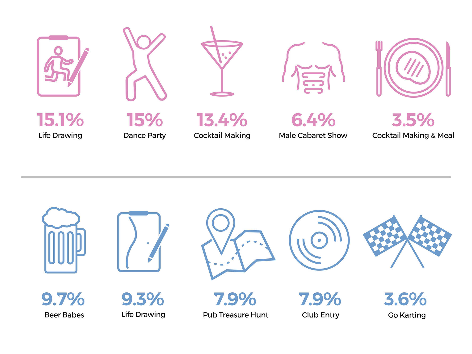 The 2019 Great Big Stag & Hen Do Trends Industry Report & Stats