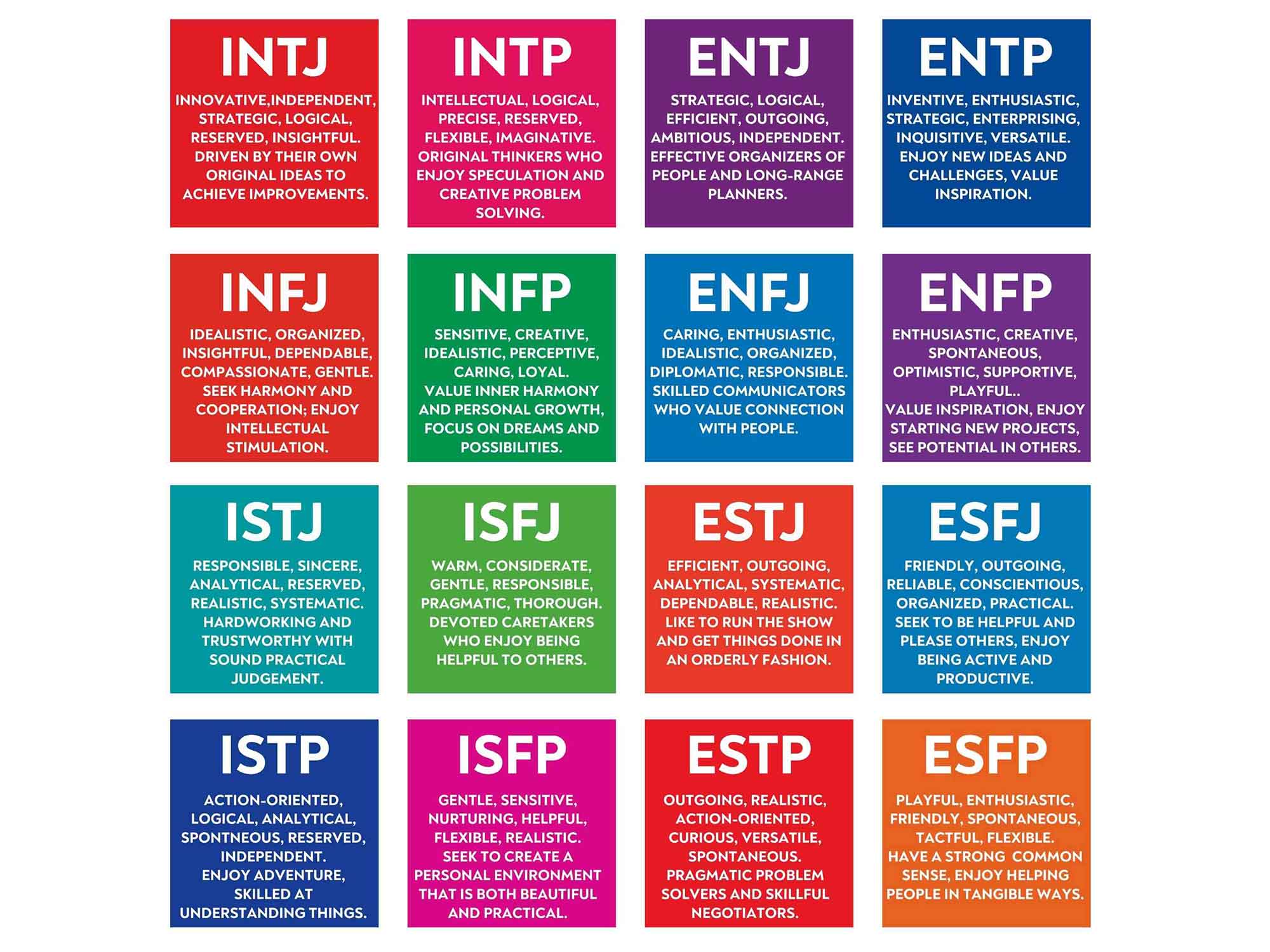 myers-briggs-personality-test-16-personalities-test